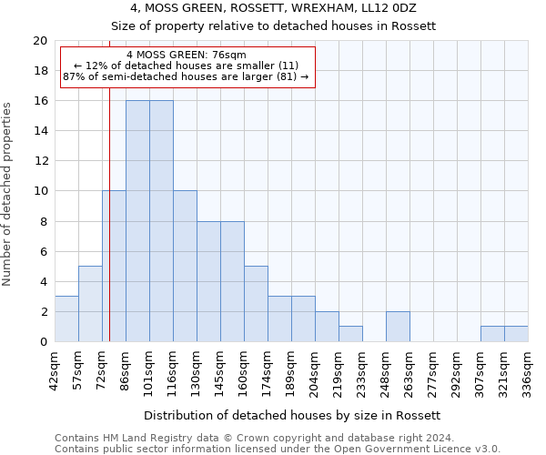 4, MOSS GREEN, ROSSETT, WREXHAM, LL12 0DZ: Size of property relative to detached houses in Rossett