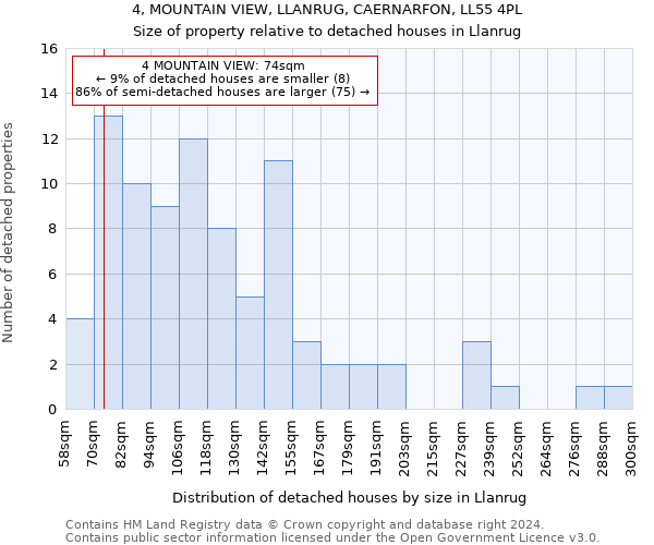 4, MOUNTAIN VIEW, LLANRUG, CAERNARFON, LL55 4PL: Size of property relative to detached houses in Llanrug