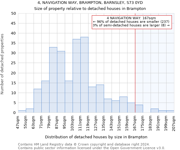 4, NAVIGATION WAY, BRAMPTON, BARNSLEY, S73 0YD: Size of property relative to detached houses in Brampton