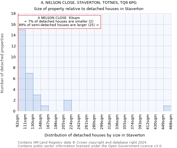 4, NELSON CLOSE, STAVERTON, TOTNES, TQ9 6PG: Size of property relative to detached houses in Staverton