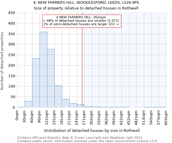 4, NEW FARMERS HILL, WOODLESFORD, LEEDS, LS26 8PS: Size of property relative to detached houses in Rothwell