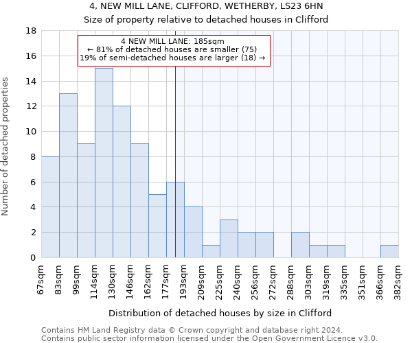 4, NEW MILL LANE, CLIFFORD, WETHERBY, LS23 6HN: Size of property relative to detached houses in Clifford