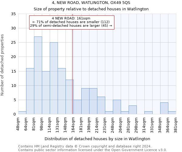 4, NEW ROAD, WATLINGTON, OX49 5QS: Size of property relative to detached houses in Watlington