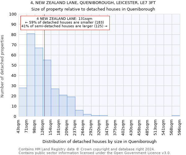 4, NEW ZEALAND LANE, QUENIBOROUGH, LEICESTER, LE7 3FT: Size of property relative to detached houses in Queniborough