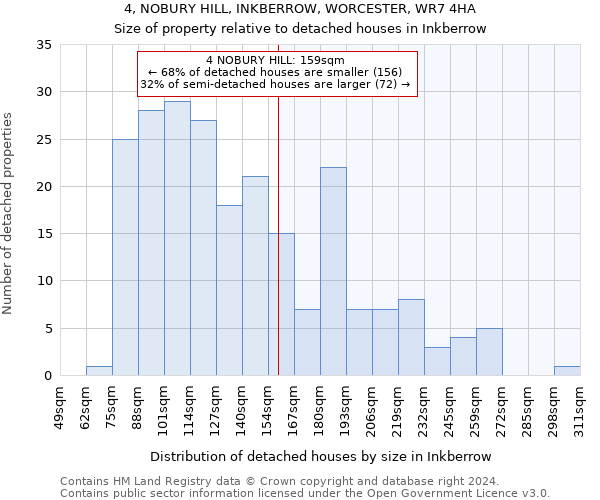 4, NOBURY HILL, INKBERROW, WORCESTER, WR7 4HA: Size of property relative to detached houses in Inkberrow