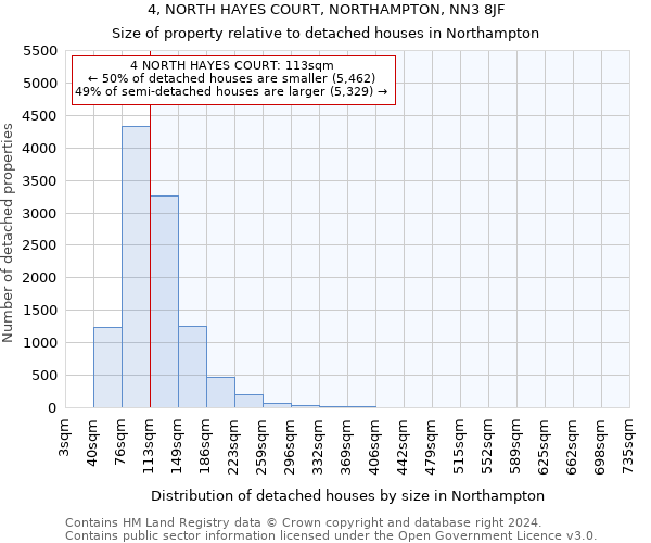 4, NORTH HAYES COURT, NORTHAMPTON, NN3 8JF: Size of property relative to detached houses in Northampton