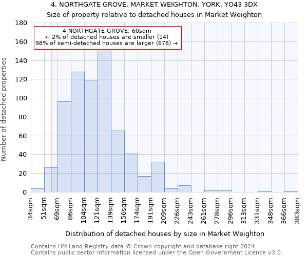 4, NORTHGATE GROVE, MARKET WEIGHTON, YORK, YO43 3DX: Size of property relative to detached houses in Market Weighton