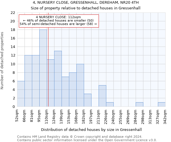 4, NURSERY CLOSE, GRESSENHALL, DEREHAM, NR20 4TH: Size of property relative to detached houses in Gressenhall