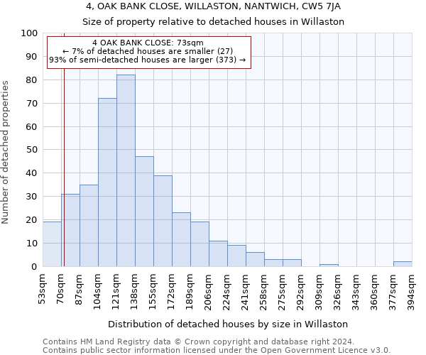 4, OAK BANK CLOSE, WILLASTON, NANTWICH, CW5 7JA: Size of property relative to detached houses in Willaston