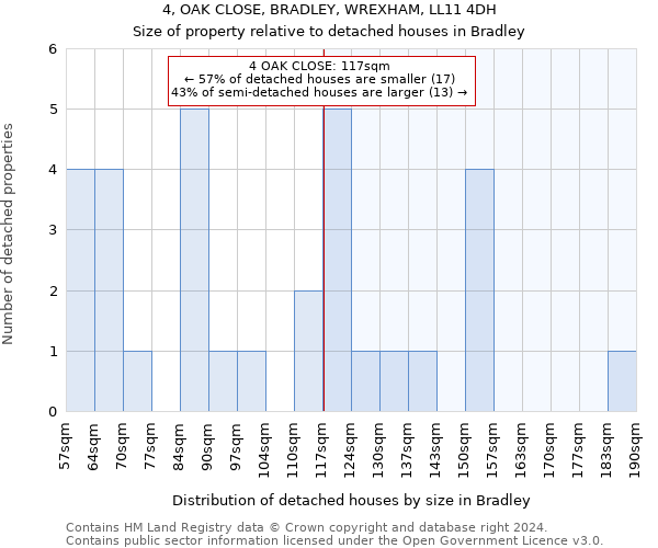 4, OAK CLOSE, BRADLEY, WREXHAM, LL11 4DH: Size of property relative to detached houses in Bradley