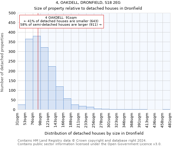 4, OAKDELL, DRONFIELD, S18 2EG: Size of property relative to detached houses in Dronfield