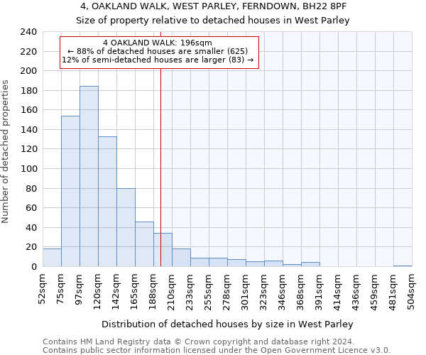 4, OAKLAND WALK, WEST PARLEY, FERNDOWN, BH22 8PF: Size of property relative to detached houses in West Parley