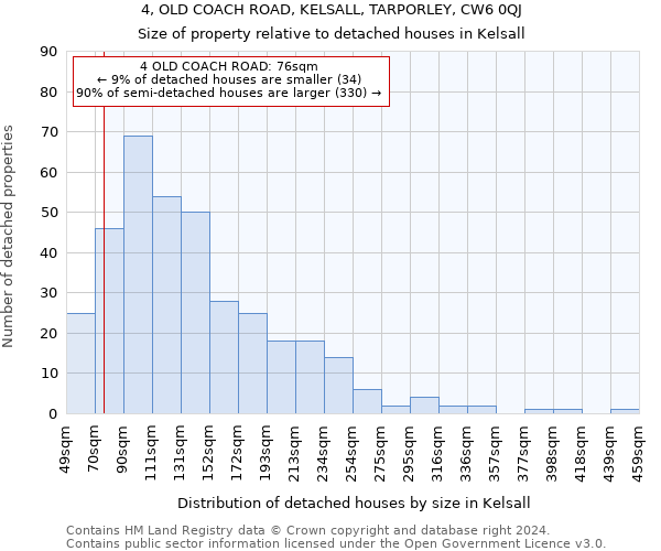 4, OLD COACH ROAD, KELSALL, TARPORLEY, CW6 0QJ: Size of property relative to detached houses in Kelsall