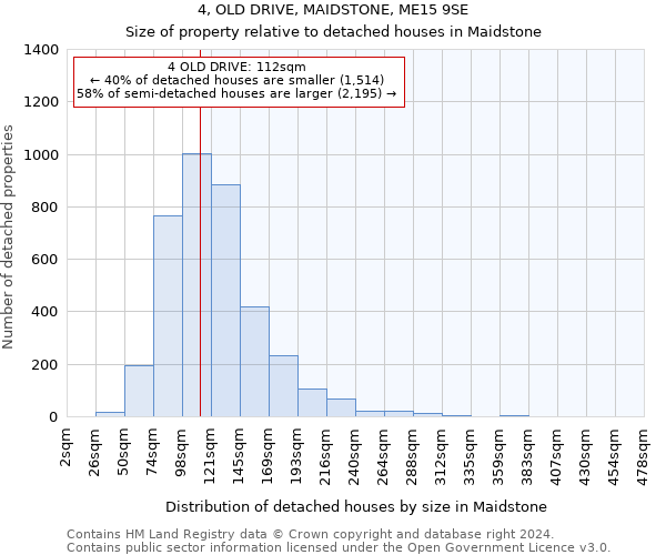 4, OLD DRIVE, MAIDSTONE, ME15 9SE: Size of property relative to detached houses in Maidstone