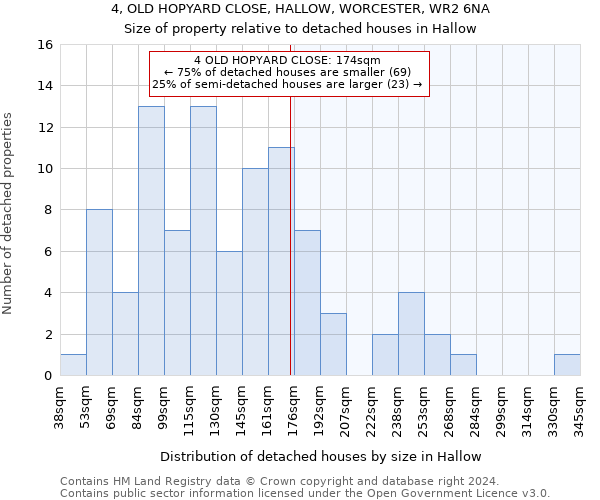 4, OLD HOPYARD CLOSE, HALLOW, WORCESTER, WR2 6NA: Size of property relative to detached houses in Hallow