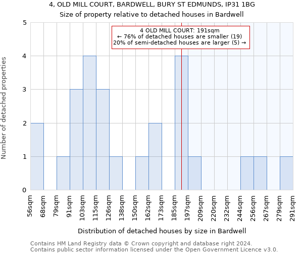 4, OLD MILL COURT, BARDWELL, BURY ST EDMUNDS, IP31 1BG: Size of property relative to detached houses in Bardwell