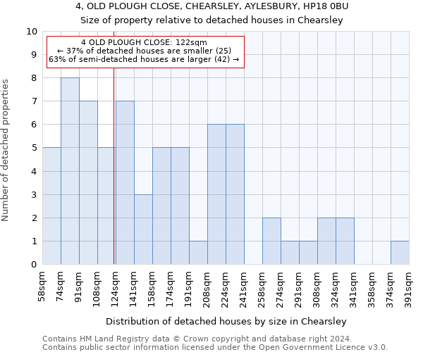 4, OLD PLOUGH CLOSE, CHEARSLEY, AYLESBURY, HP18 0BU: Size of property relative to detached houses in Chearsley