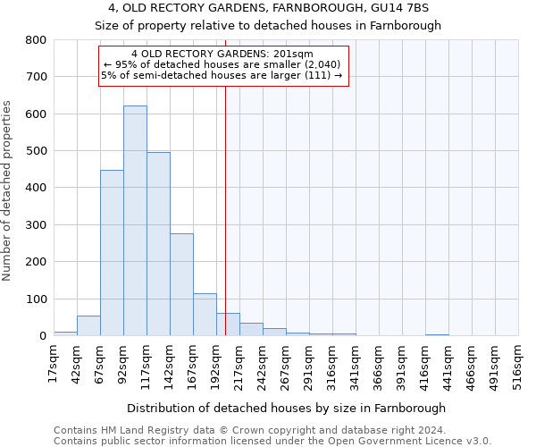 4, OLD RECTORY GARDENS, FARNBOROUGH, GU14 7BS: Size of property relative to detached houses in Farnborough