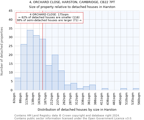 4, ORCHARD CLOSE, HARSTON, CAMBRIDGE, CB22 7PT: Size of property relative to detached houses in Harston