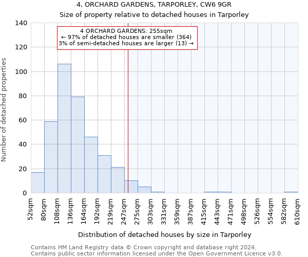 4, ORCHARD GARDENS, TARPORLEY, CW6 9GR: Size of property relative to detached houses in Tarporley