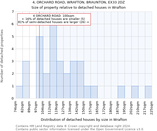 4, ORCHARD ROAD, WRAFTON, BRAUNTON, EX33 2DZ: Size of property relative to detached houses in Wrafton