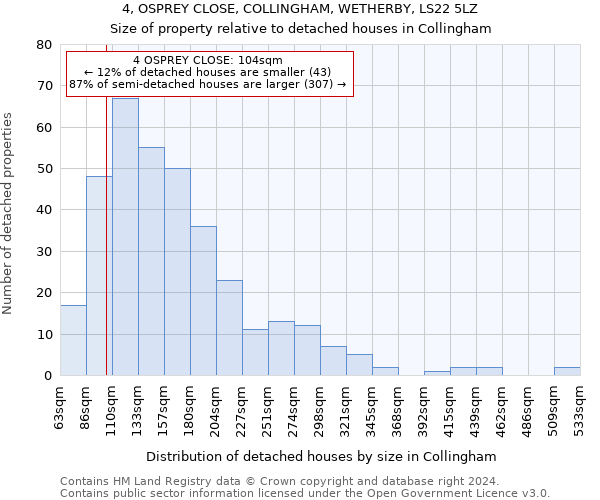 4, OSPREY CLOSE, COLLINGHAM, WETHERBY, LS22 5LZ: Size of property relative to detached houses in Collingham