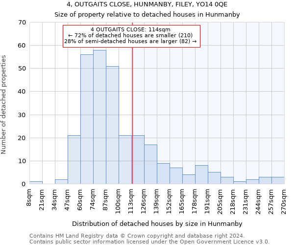 4, OUTGAITS CLOSE, HUNMANBY, FILEY, YO14 0QE: Size of property relative to detached houses in Hunmanby