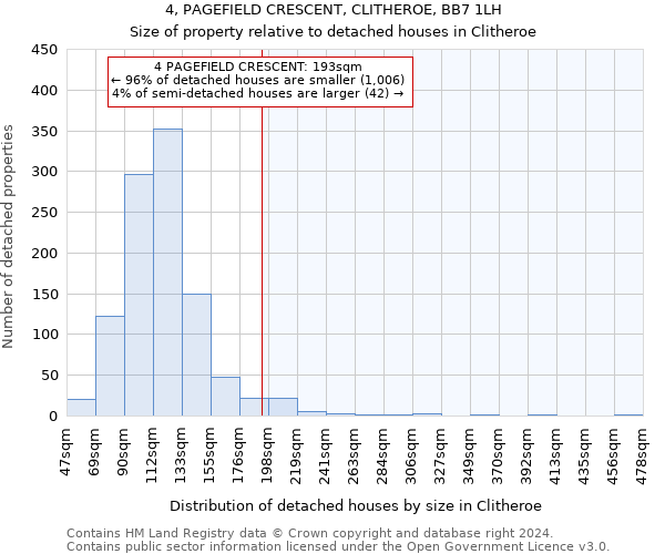 4, PAGEFIELD CRESCENT, CLITHEROE, BB7 1LH: Size of property relative to detached houses in Clitheroe