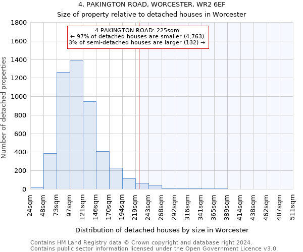 4, PAKINGTON ROAD, WORCESTER, WR2 6EF: Size of property relative to detached houses in Worcester