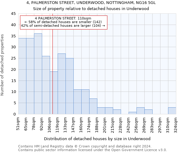 4, PALMERSTON STREET, UNDERWOOD, NOTTINGHAM, NG16 5GL: Size of property relative to detached houses in Underwood