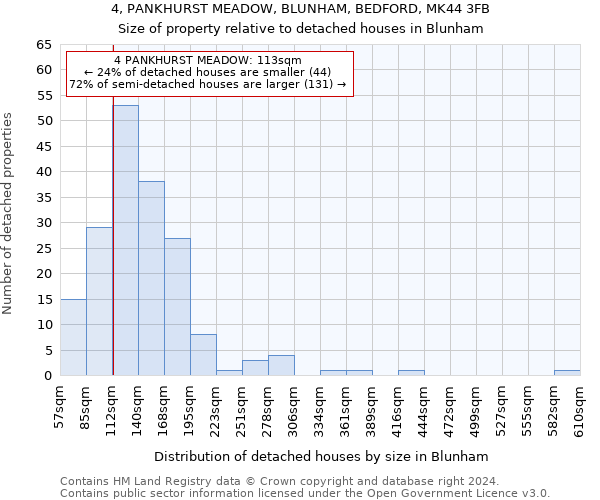 4, PANKHURST MEADOW, BLUNHAM, BEDFORD, MK44 3FB: Size of property relative to detached houses in Blunham