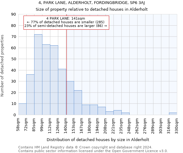 4, PARK LANE, ALDERHOLT, FORDINGBRIDGE, SP6 3AJ: Size of property relative to detached houses in Alderholt