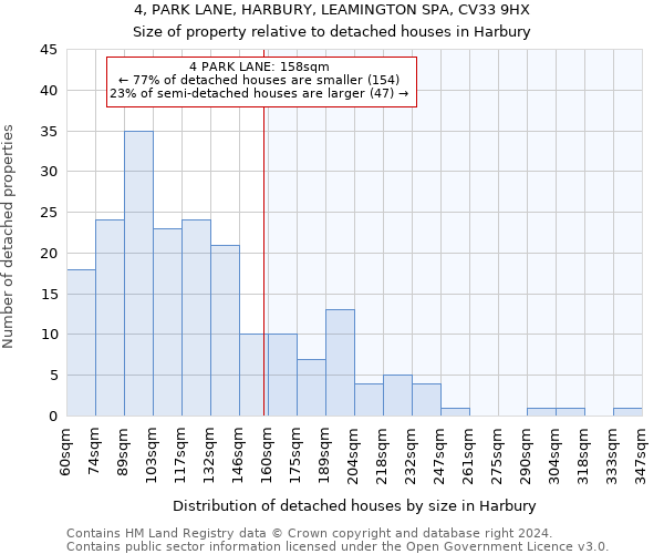 4, PARK LANE, HARBURY, LEAMINGTON SPA, CV33 9HX: Size of property relative to detached houses in Harbury