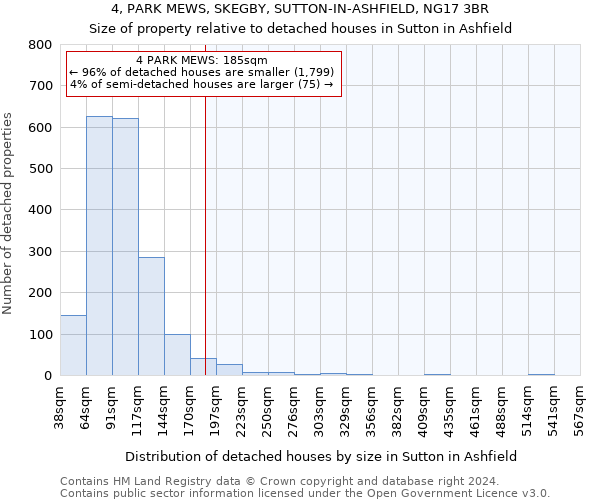 4, PARK MEWS, SKEGBY, SUTTON-IN-ASHFIELD, NG17 3BR: Size of property relative to detached houses in Sutton in Ashfield