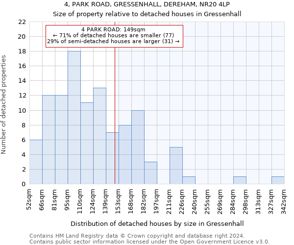 4, PARK ROAD, GRESSENHALL, DEREHAM, NR20 4LP: Size of property relative to detached houses in Gressenhall