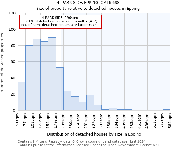 4, PARK SIDE, EPPING, CM16 6SS: Size of property relative to detached houses in Epping