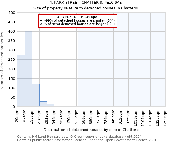 4, PARK STREET, CHATTERIS, PE16 6AE: Size of property relative to detached houses in Chatteris