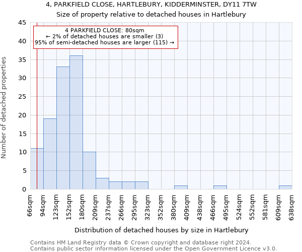 4, PARKFIELD CLOSE, HARTLEBURY, KIDDERMINSTER, DY11 7TW: Size of property relative to detached houses in Hartlebury