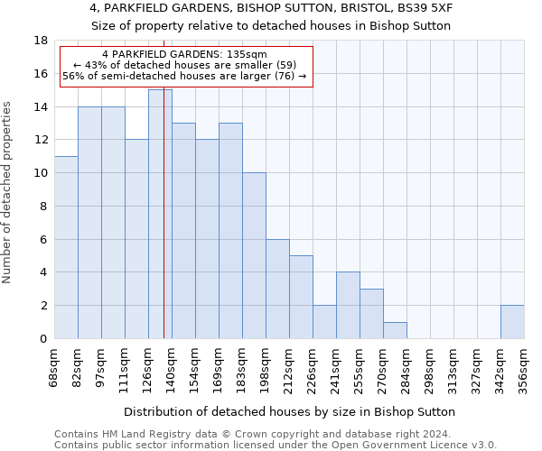 4, PARKFIELD GARDENS, BISHOP SUTTON, BRISTOL, BS39 5XF: Size of property relative to detached houses in Bishop Sutton