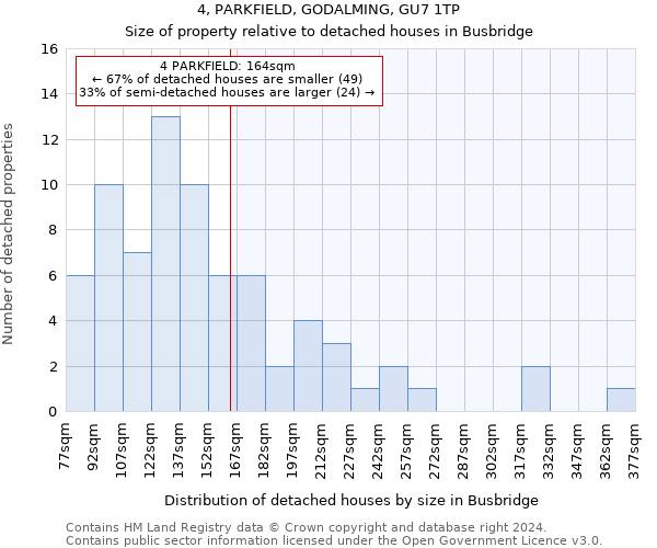 4, PARKFIELD, GODALMING, GU7 1TP: Size of property relative to detached houses in Busbridge