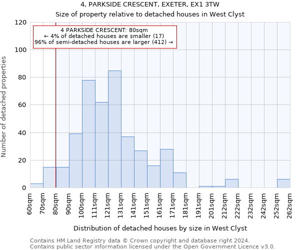 4, PARKSIDE CRESCENT, EXETER, EX1 3TW: Size of property relative to detached houses in West Clyst