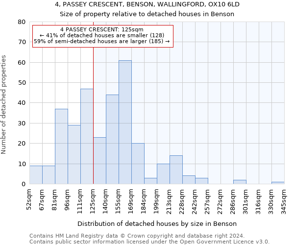 4, PASSEY CRESCENT, BENSON, WALLINGFORD, OX10 6LD: Size of property relative to detached houses in Benson