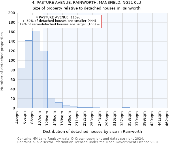 4, PASTURE AVENUE, RAINWORTH, MANSFIELD, NG21 0LU: Size of property relative to detached houses in Rainworth