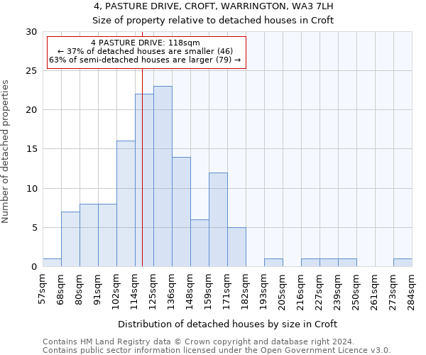 4, PASTURE DRIVE, CROFT, WARRINGTON, WA3 7LH: Size of property relative to detached houses in Croft