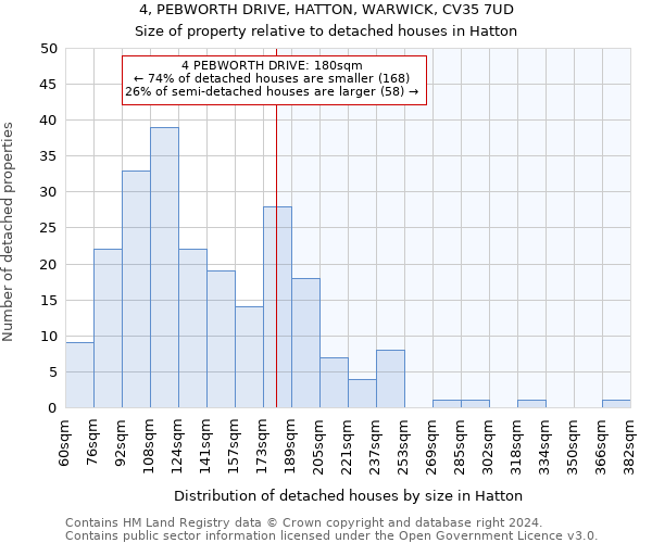 4, PEBWORTH DRIVE, HATTON, WARWICK, CV35 7UD: Size of property relative to detached houses in Hatton