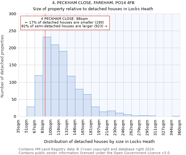 4, PECKHAM CLOSE, FAREHAM, PO14 4FB: Size of property relative to detached houses in Locks Heath