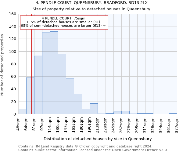 4, PENDLE COURT, QUEENSBURY, BRADFORD, BD13 2LX: Size of property relative to detached houses in Queensbury