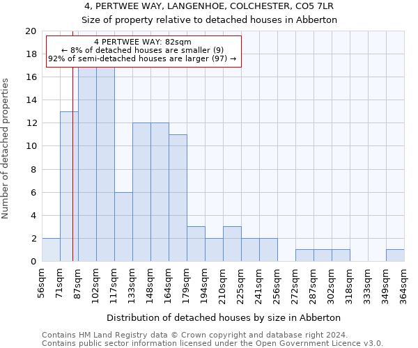 4, PERTWEE WAY, LANGENHOE, COLCHESTER, CO5 7LR: Size of property relative to detached houses in Abberton