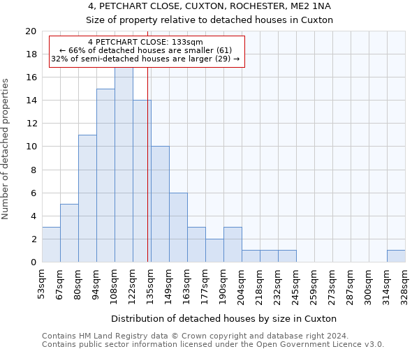 4, PETCHART CLOSE, CUXTON, ROCHESTER, ME2 1NA: Size of property relative to detached houses in Cuxton