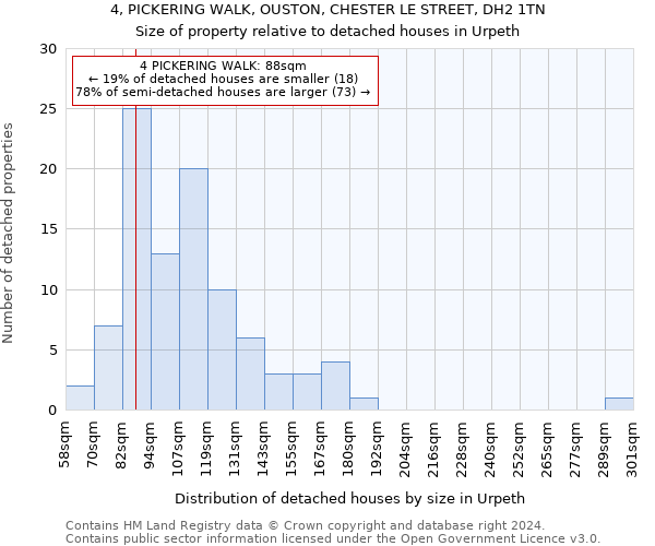 4, PICKERING WALK, OUSTON, CHESTER LE STREET, DH2 1TN: Size of property relative to detached houses in Urpeth